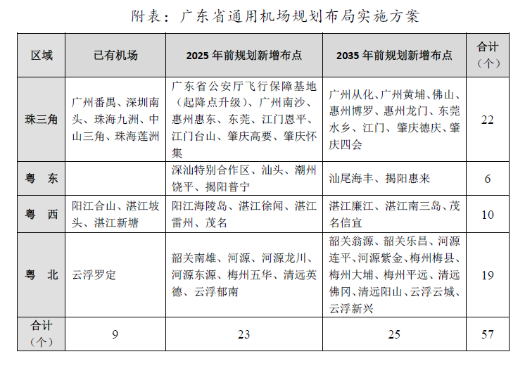 机场布局实施方案.png